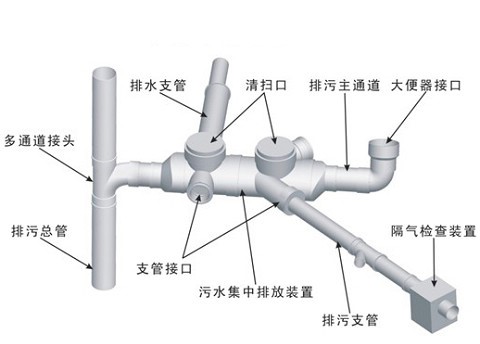 四川pvc管廠家